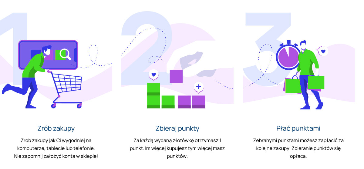 Zakupy za punkty program lojalnościowy
